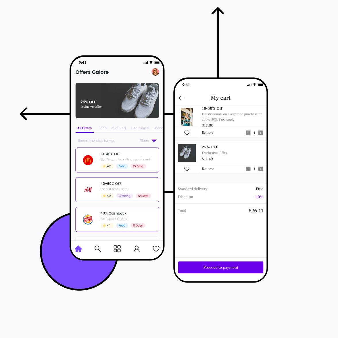 Deal App Builder Build Your Daily Deal & Coupon App